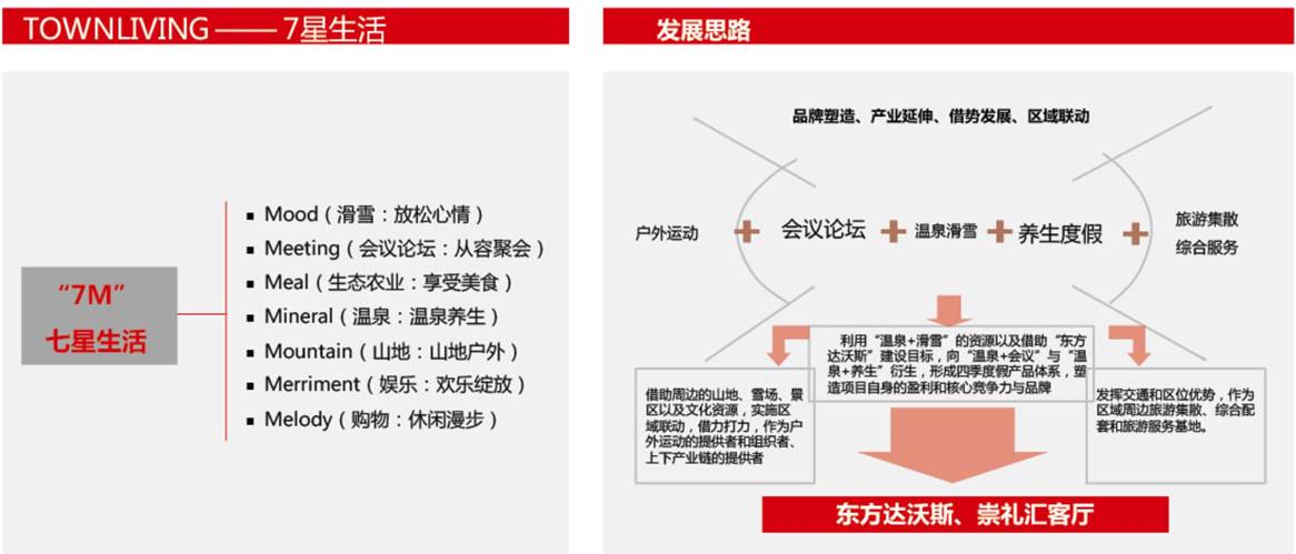 河北省崇禮縣 東方達沃斯小鎮(zhèn)文旅地產(chǎn)建筑設(shè)計